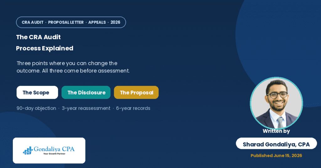 guide to cra audit