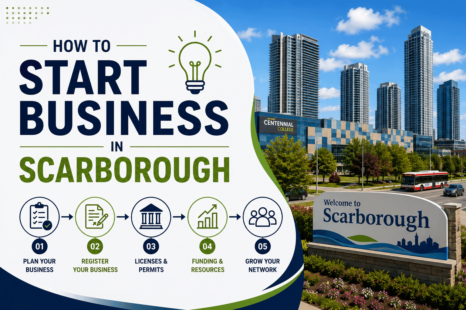 Starting a business in Scarborough — Gondaliya CPA
