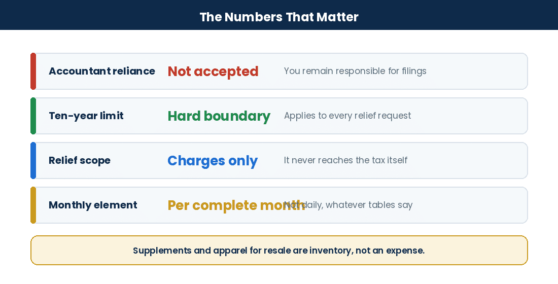 Key facts on taxpayer relief grounds, the ten-year limit and what relief can reach