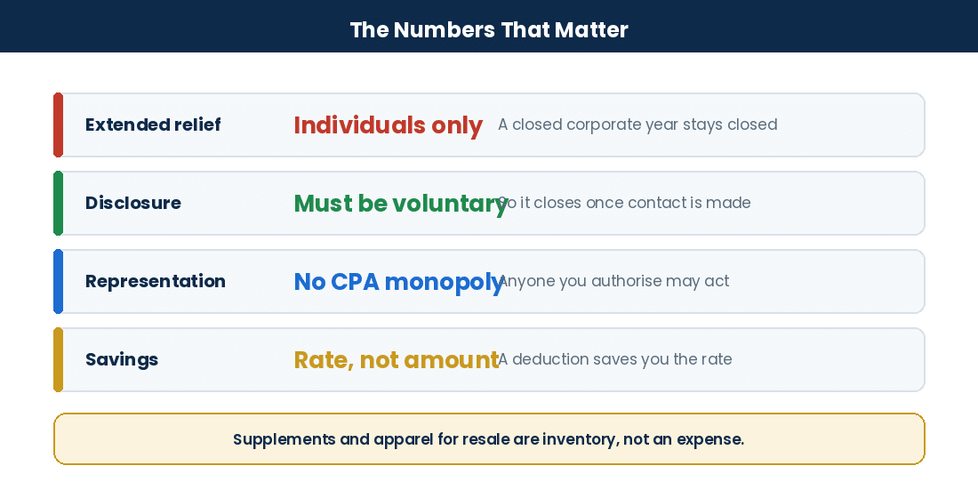 Key facts on cleanup timing, corporate relief, representation and tax savings