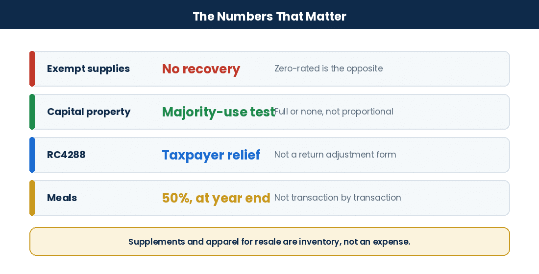 How to Maximize Input Tax Credits (ITCs) During GST/HST Filing Key facts on exempt supplies, capital property, forms and meals restrictions
