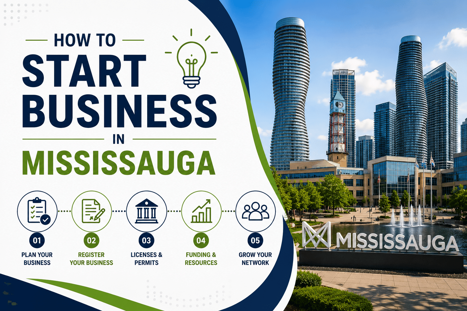 Starting a business in Mississauga — Gondaliya CPA