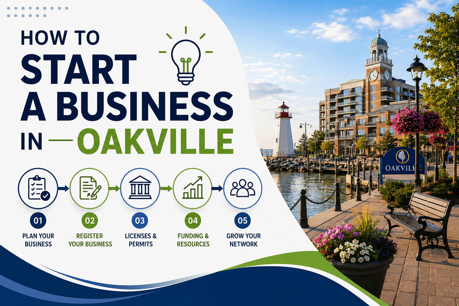 Starting a business in Oakville — Gondaliya CPA