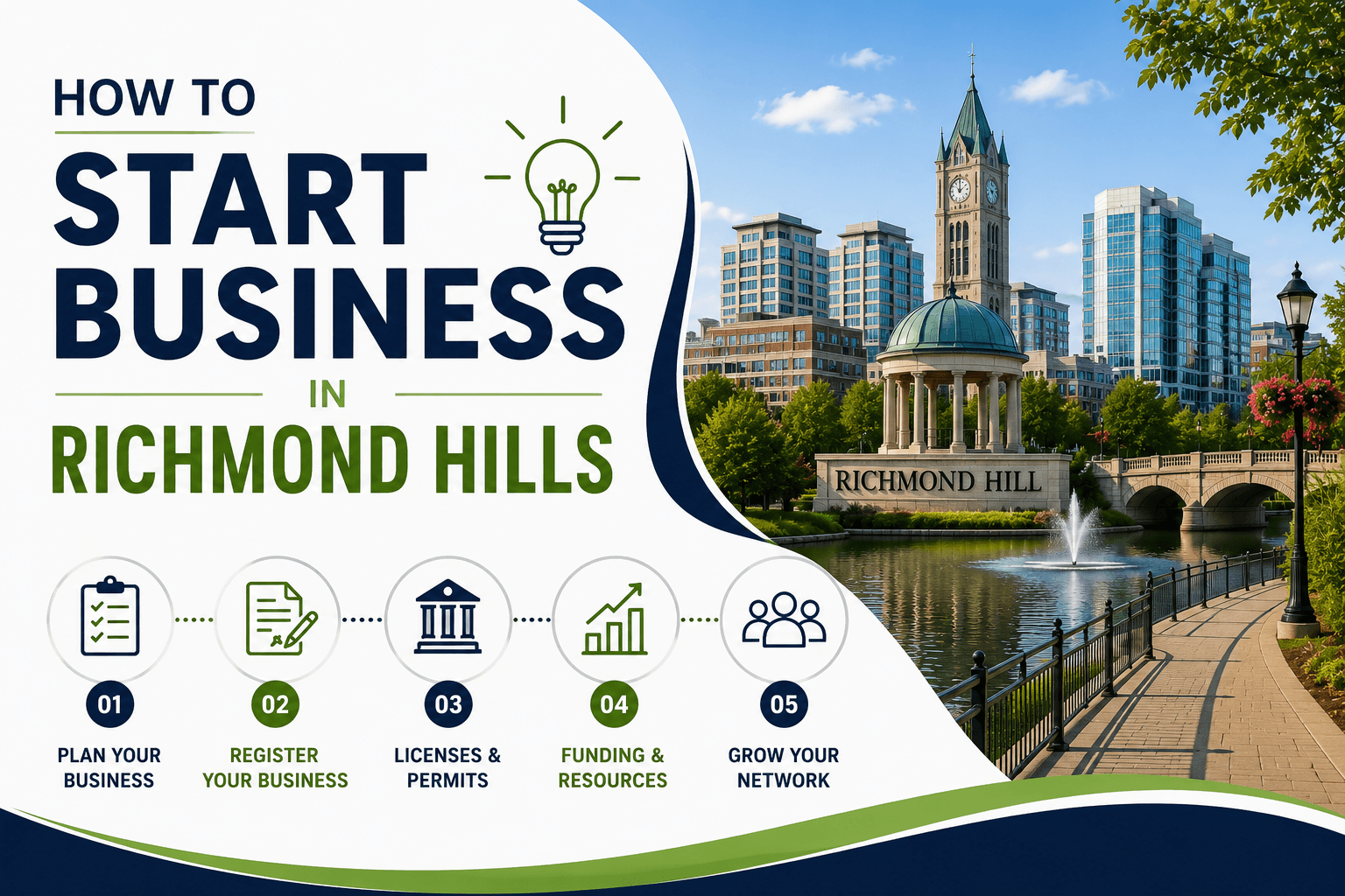 Starting a business in Richmond Hill — Gondaliya CPA