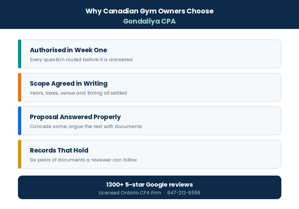 How to Respond to a CRA Audit Notice: Step-by-Step Guide for Canadian Businesses Why Canadian businesses choose Gondaliya CPA for CRA audit notice response