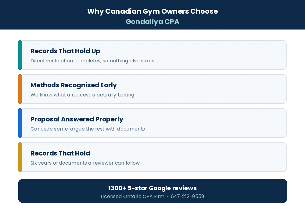 Why Canadian businesses choose Gondaliya CPA for CRA audit support