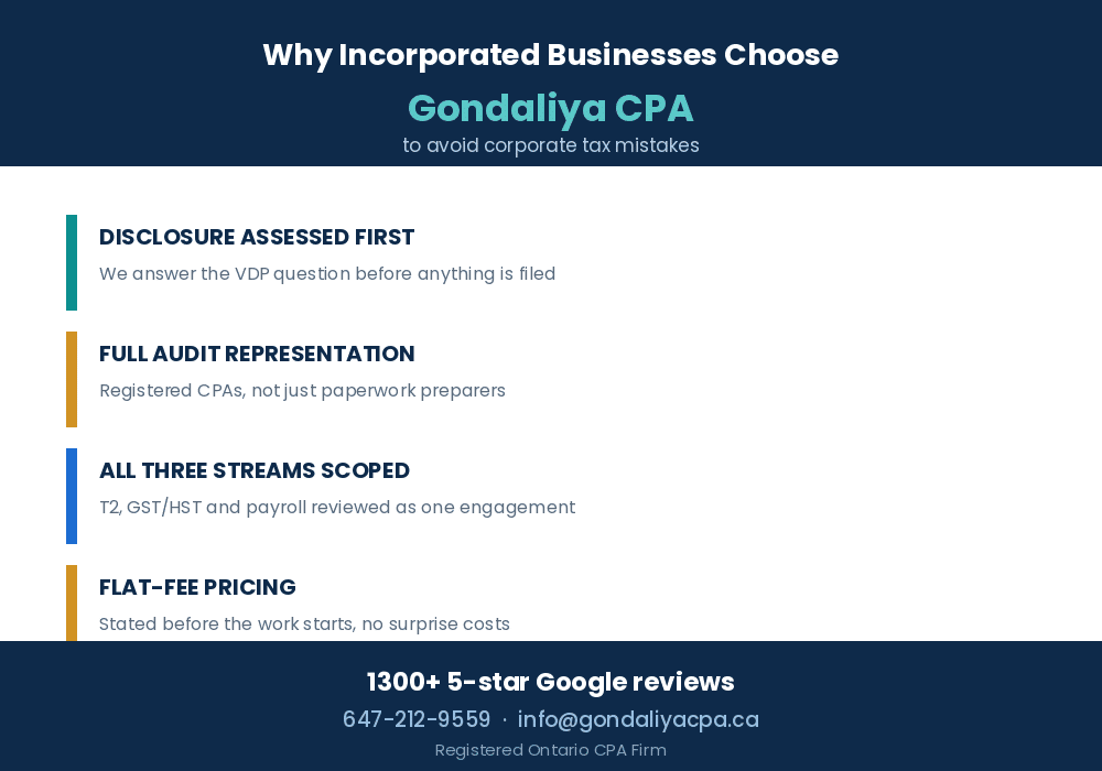 Why incorporated businesses choose Gondaliya CPA to avoid corporate tax mistakes during catch-up filing