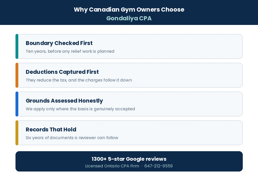 Why Canadian businesses choose Gondaliya CPA for catch-up corporate tax filing