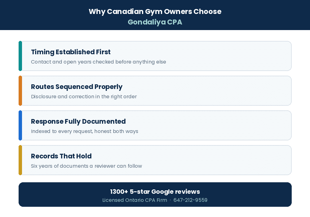 Why Canadian businesses choose Gondaliya CPA for corporate tax cleanup and CRA reviews