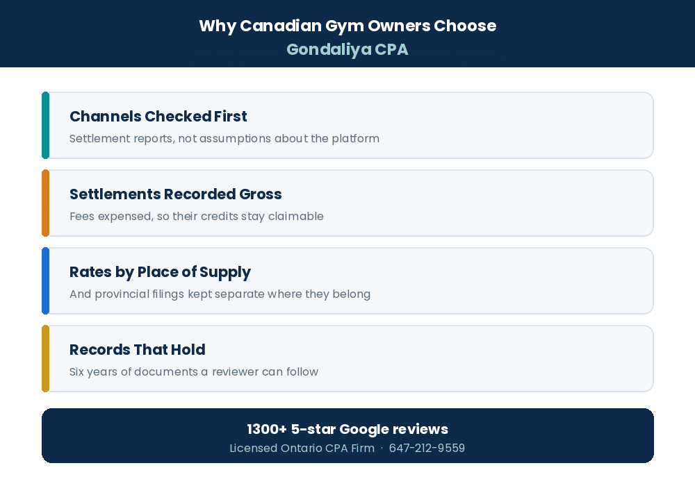 Why Canadian online sellers choose Gondaliya CPA for e-commerce GST/HST filing