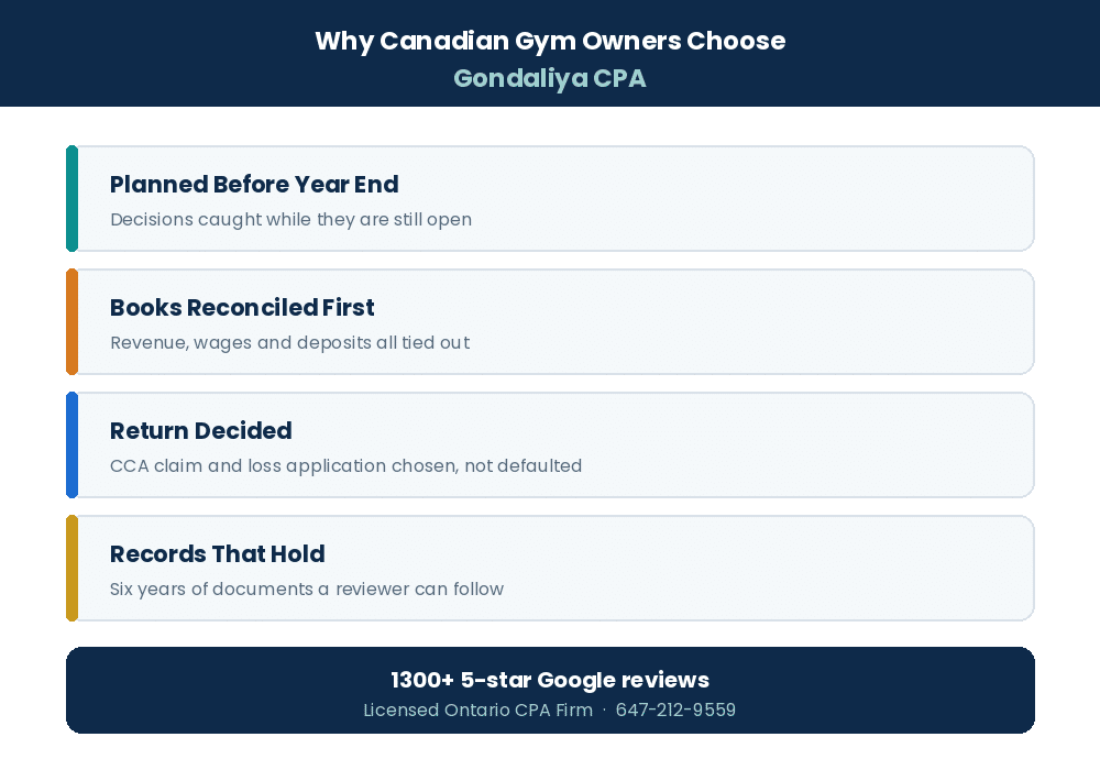 The Ultimate Guide to Corporate Year-End Accounting & T2 Filings in Canada Why Canadian corporations choose Gondaliya CPA for year-end accounting and T2 filing