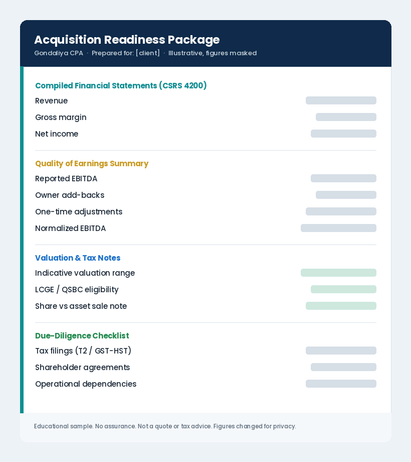 How CPA Compilation Reports Help Businesses Prepare for a Sale or Acquisition Sample acquisition readiness package deliverable with figures masked