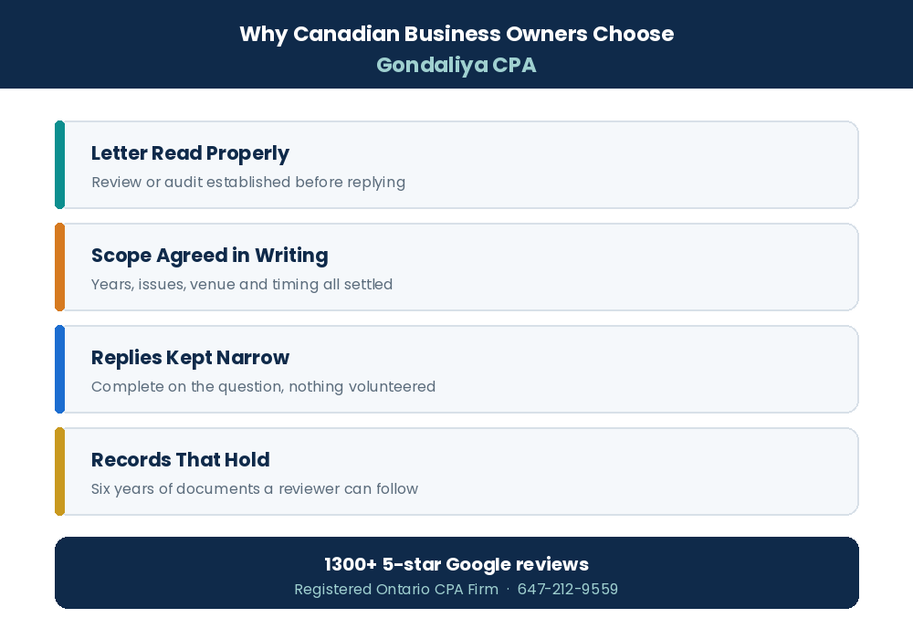 CRA Audit vs CRA Review: Key Differences Every Business Owner Must Know Why Canadian businesses choose Gondaliya CPA for CRA reviews and audits