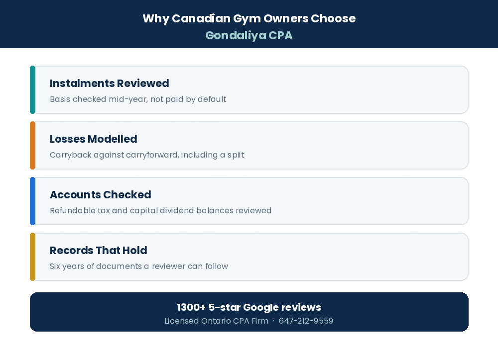 Why Canadian corporations choose Gondaliya CPA for T2 filing and refunds