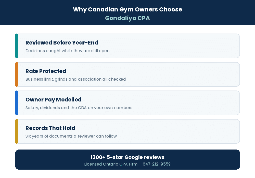 Why Canadian businesses choose Gondaliya CPA for corporate year-end tax planning