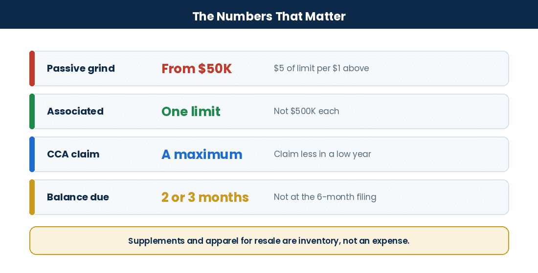 Key corporate year-end thresholds and deadlines for Canadian businesses