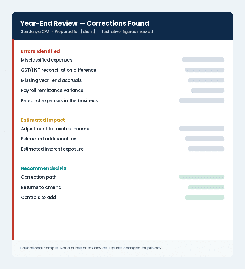 Common Year-End Accounting Mistakes That Cost Businesses Thousands in Taxes Sample year-end corrections-found report deliverable with figures masked