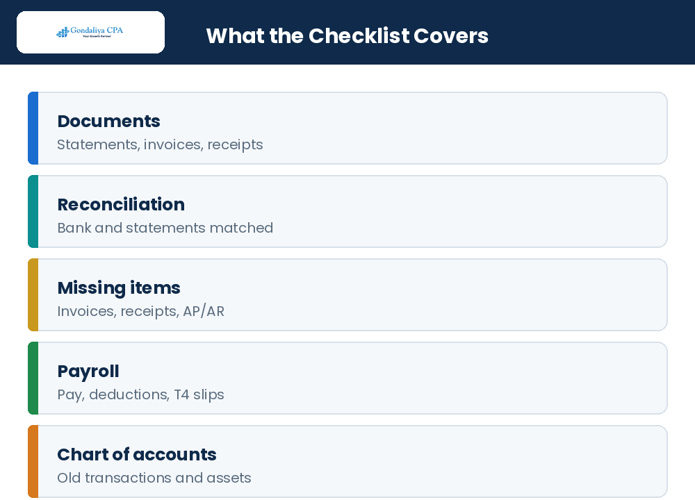 The areas a past account clean-up checklist covers