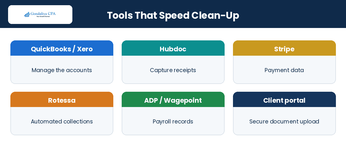 Tools that support a past account clean-up