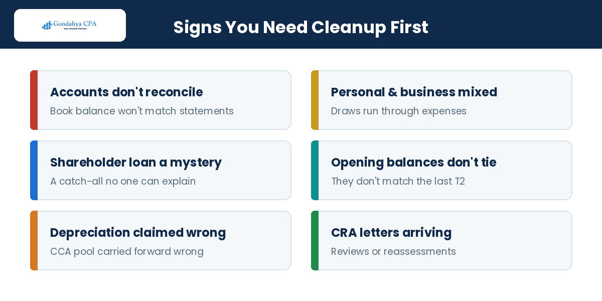 Warning signs a business needs corporate tax cleanup before filing