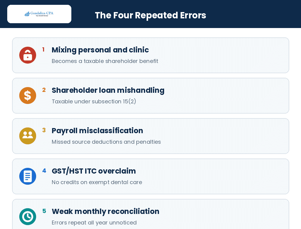 The four repeated dental accounting errors in Canadian clinics