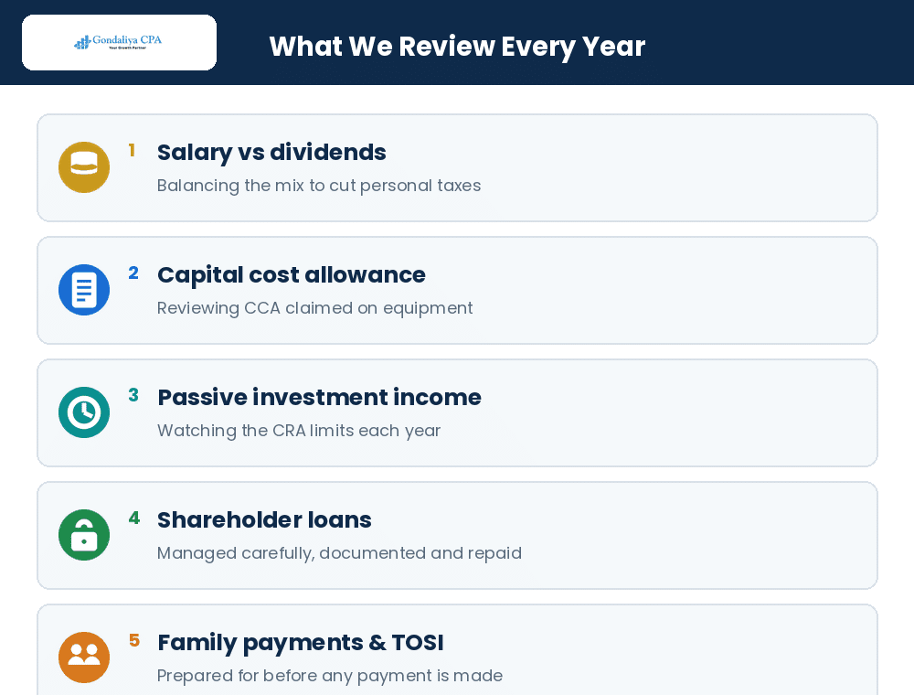What a dentist CPA reviews every year for a Canadian dental practice