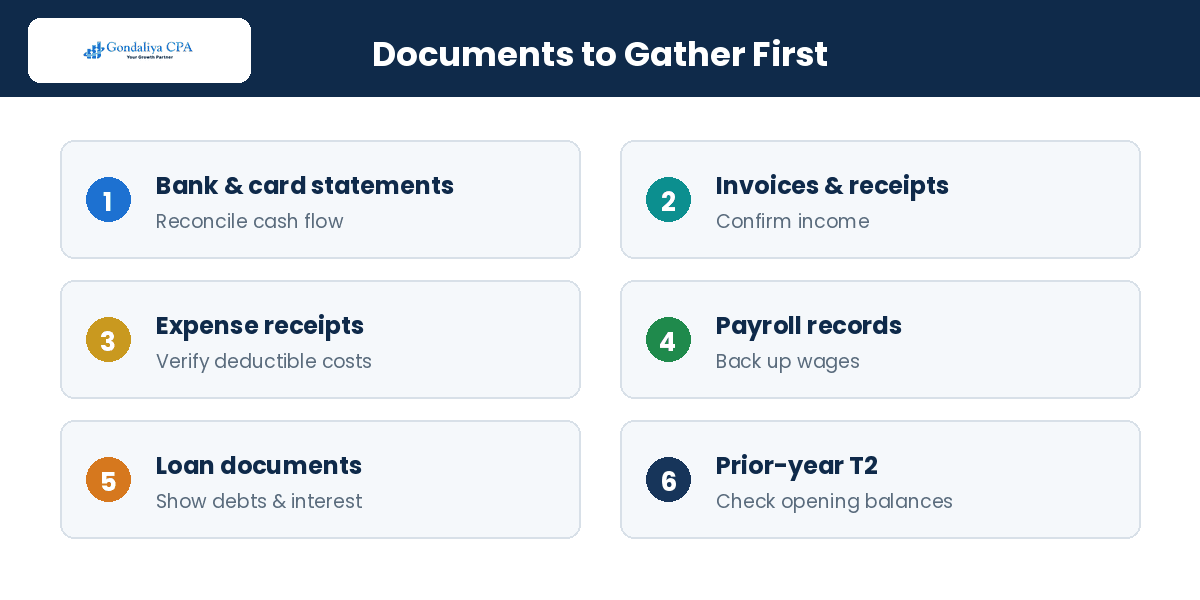 Documents to gather before catch-up bookkeeping and T2 filing