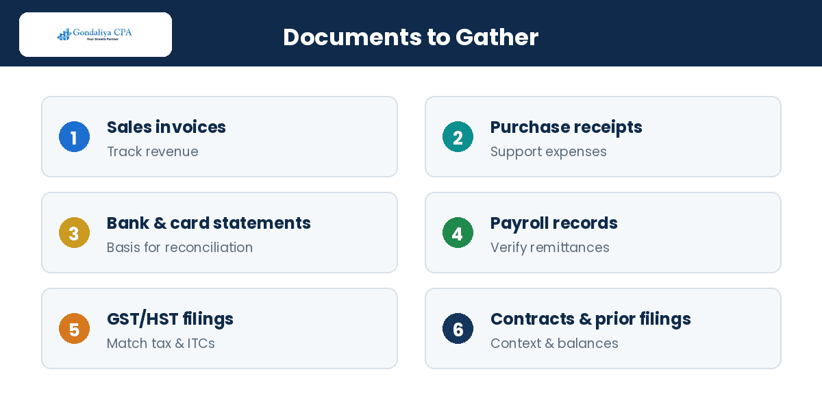 Documents to gather for a past account clean-up