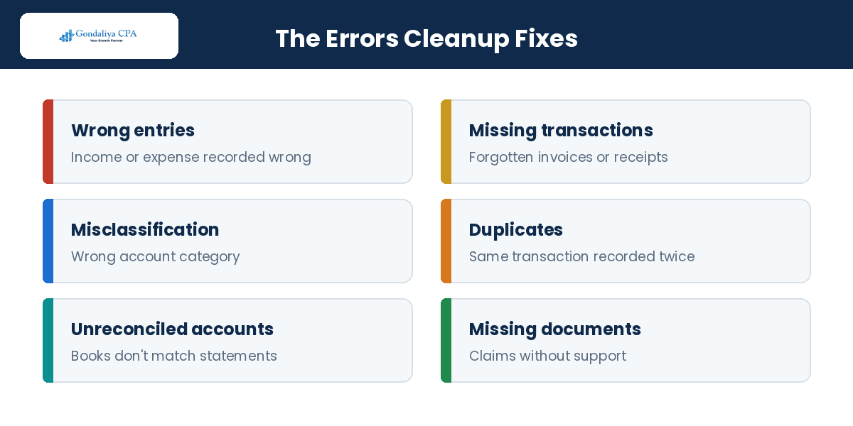 Common bookkeeping errors that cleanup fixes before tax filing