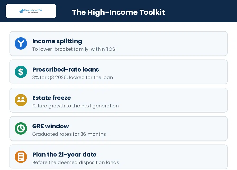 Trust tax planning strategies for high-income Canadian families