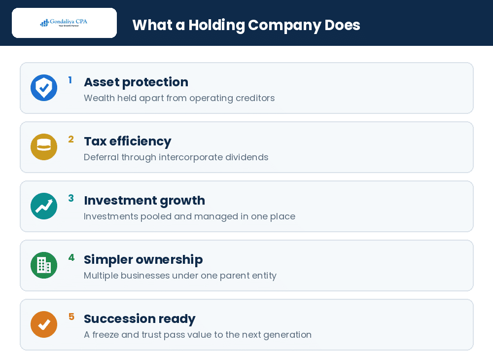 The main benefits of a holding company in Canada