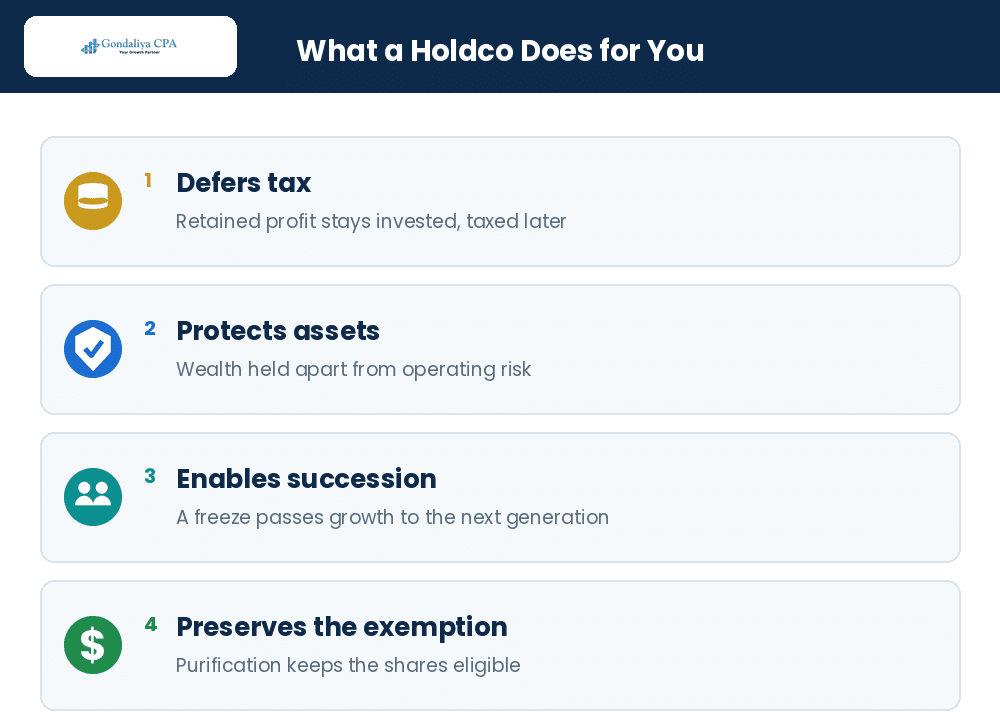 How High-Income Business Owners Can Use Holding Companies for Long-Term Tax and Estate Planning The four pillars of holding company estate planning for high-income Canadian owners