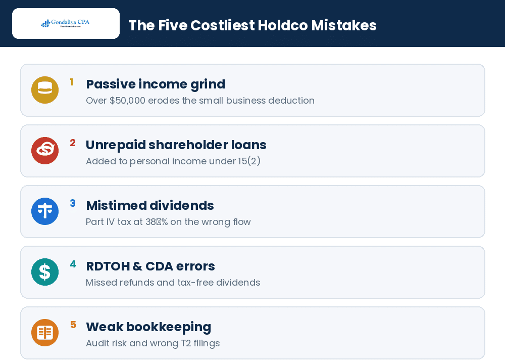Holding Company Tax Mistakes That Can Cost Canadian Business Owners Thousands in Missed Planning Opportunities A map of the most common holding company tax mistakes in Canada
