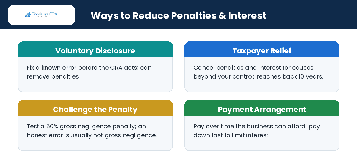 How to Resolve CRA Audit Issues and Restore Tax Compliance for Your Business Options to reduce CRA penalties and interest for Canadian businesses