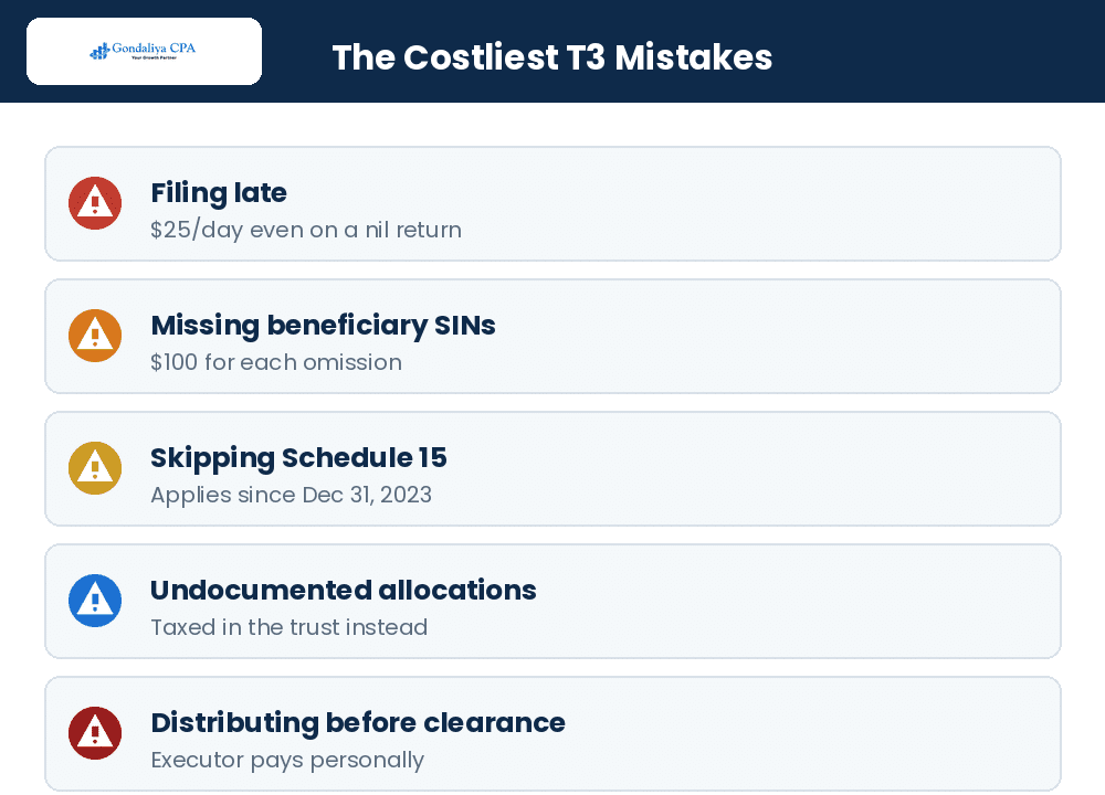 Common T3 Tax Return Mistakes That Can Cost Trusts and Estates Money in Canada The most common T3 trust and estate return mistakes in Canada