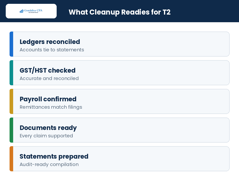 How cleanup readies a business for T2 corporate tax filing