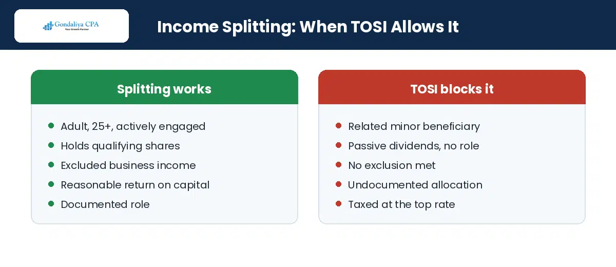 How TOSI limits income splitting through family trusts in Canada