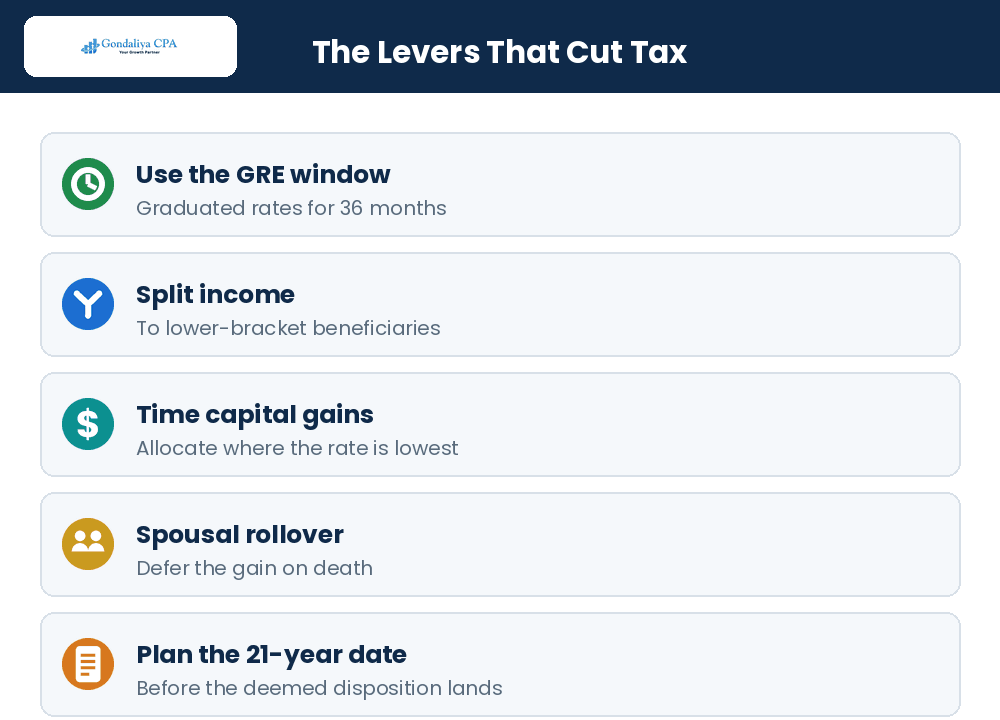 How to Reduce Taxes on Trust and Estate Income Through Effective T3 Tax Planning Strategies The main tax planning levers for trusts and estates in Canada