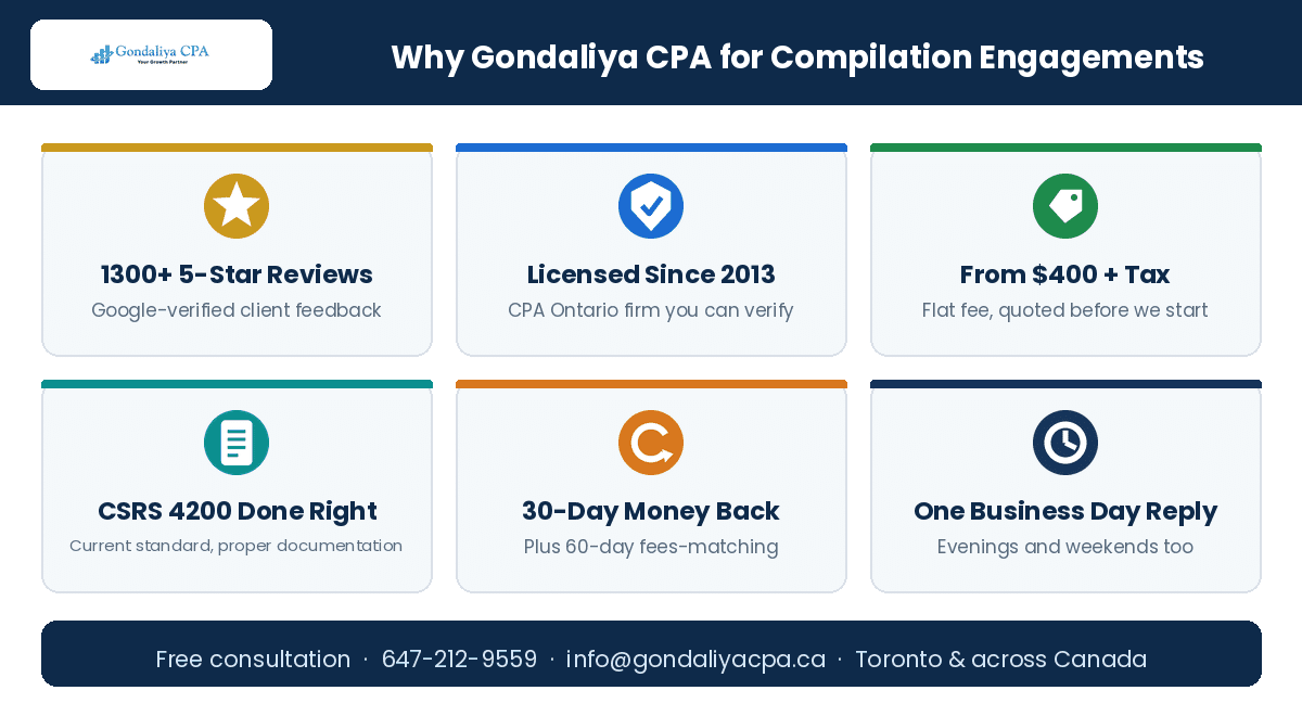 Compilation Engagement Flat Fee Canada Why choose Gondaliya CPA for flat-fee compilation engagements in Canada