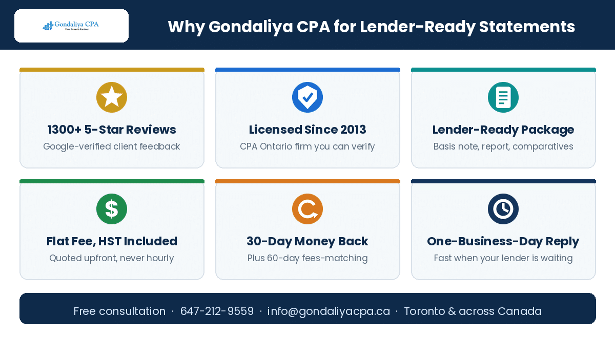 Why choose Gondaliya CPA for lender-ready compilation engagements in Canada