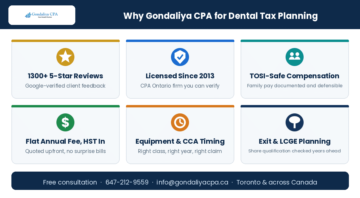 Why choose Gondaliya CPA for dental tax planning in Canada