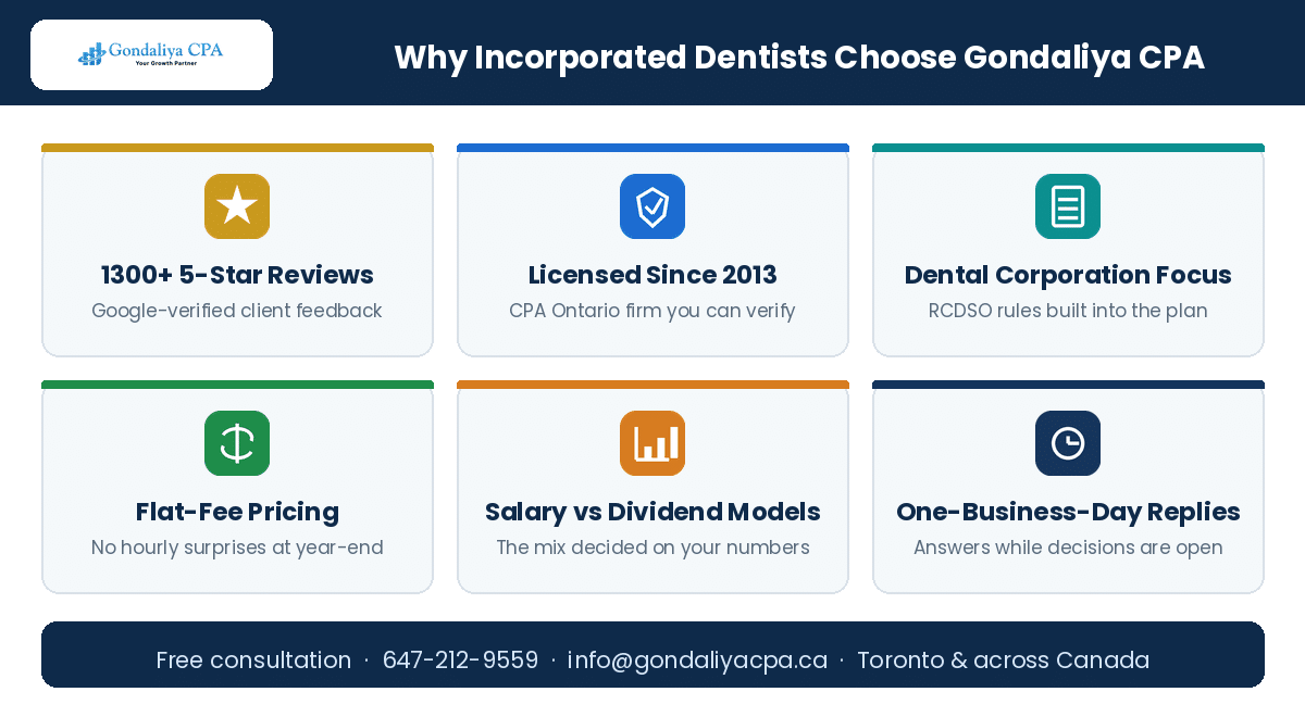 Tax Planning Strategies Every Incorporated Dentist Should Know Before Year-End Why choose Gondaliya CPA for incorporated dentist year-end tax planning