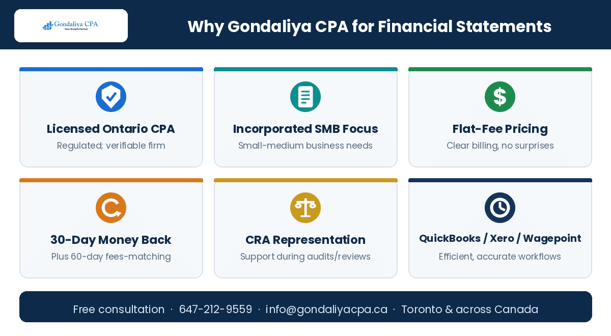 Compilation vs Review vs Audit in Canada: Which Financial Statement Do You Actually Need? Why choose Gondaliya CPA for Canadian financial statements