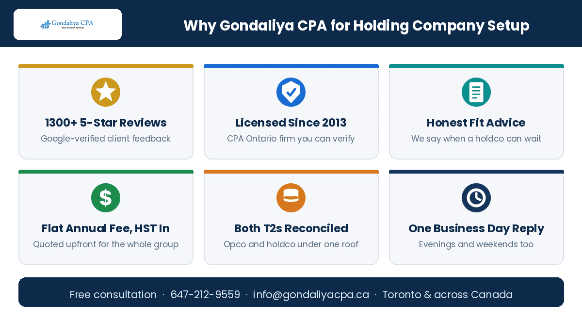 Why choose Gondaliya CPA for holding company setup and tax planning in Canada