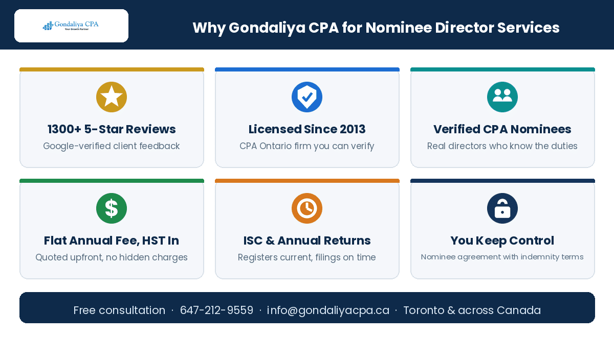 Why choose Gondaliya CPA for nominee director services in Canada
