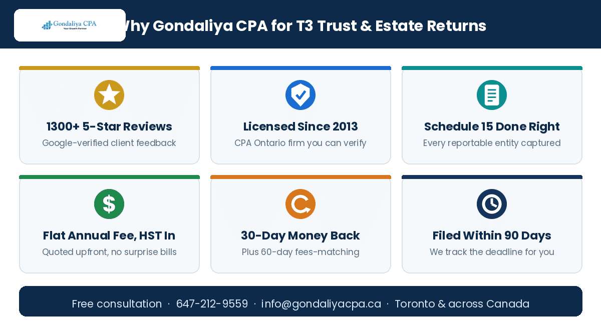 Ultimate Guide to Trust and Estate Tax Returns (T3) in Canada Why choose Gondaliya CPA for trust and estate T3 returns in Canada