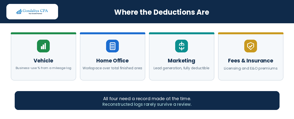 The four main deduction categories for Canadian mortgage brokers