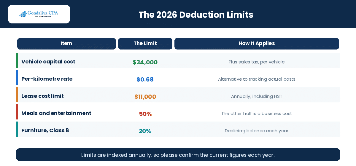 The 2026 deduction limits applying to Canadian mortgage brokers