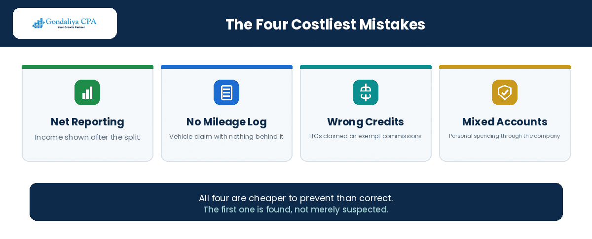 The four costliest tax mistakes Canadian mortgage brokers make