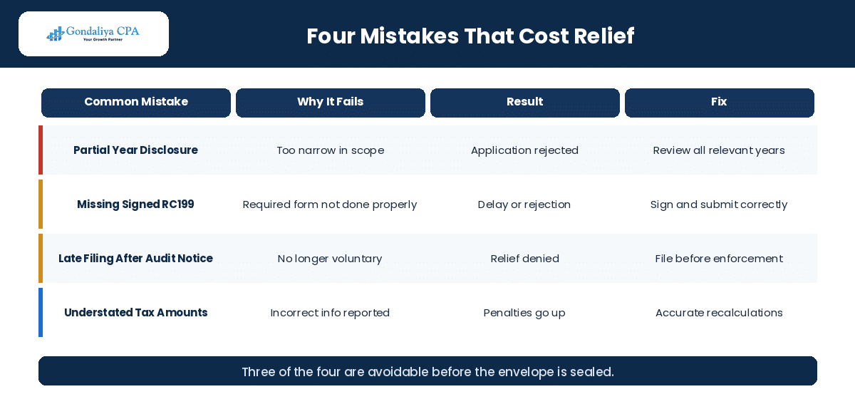 Four common corporate VDP filing mistakes and how to fix them